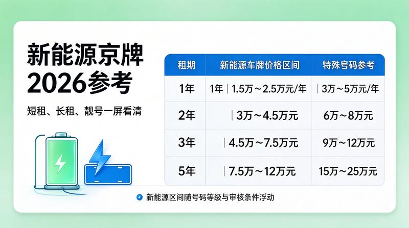 二手车交易与车牌保留