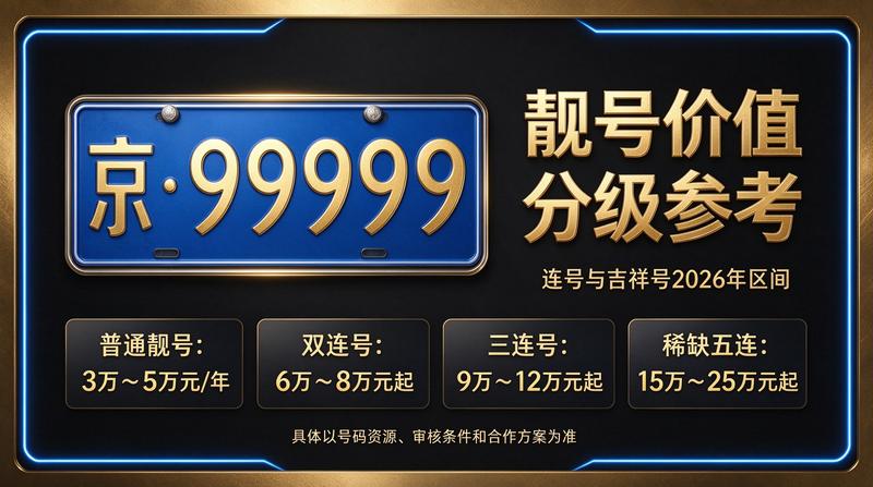 2026年最新京牌租赁市场现状